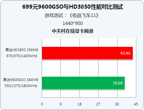 2K分辨率游戏体验大揭秘，GTX960 4G显卡带来的惊艳效果让我瞠目结舌  第1张