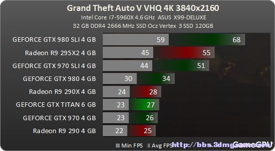 2K分辨率游戏体验大揭秘，GTX960 4G显卡带来的惊艳效果让我瞠目结舌  第5张