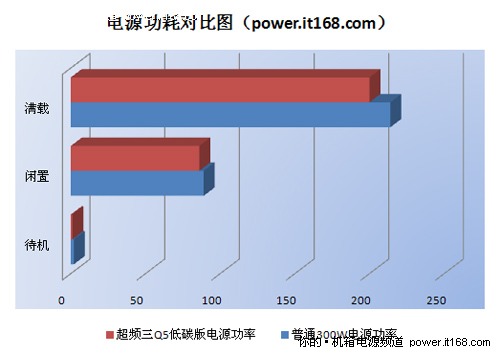 AMD Ryzen™ 5 3580U Microsoft Surface® Edition 微软Surface首搭AMD处理器，性能如何？  第1张