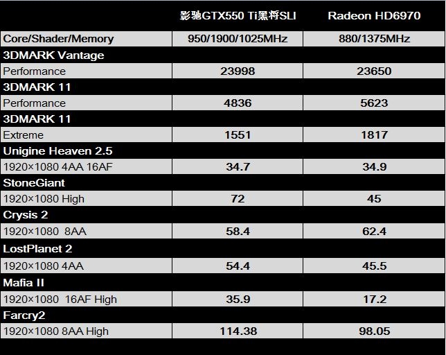 gtx660 vs gtx750：性能对比、价格考量、适应游戏需求，哪款更胜一筹？  第2张