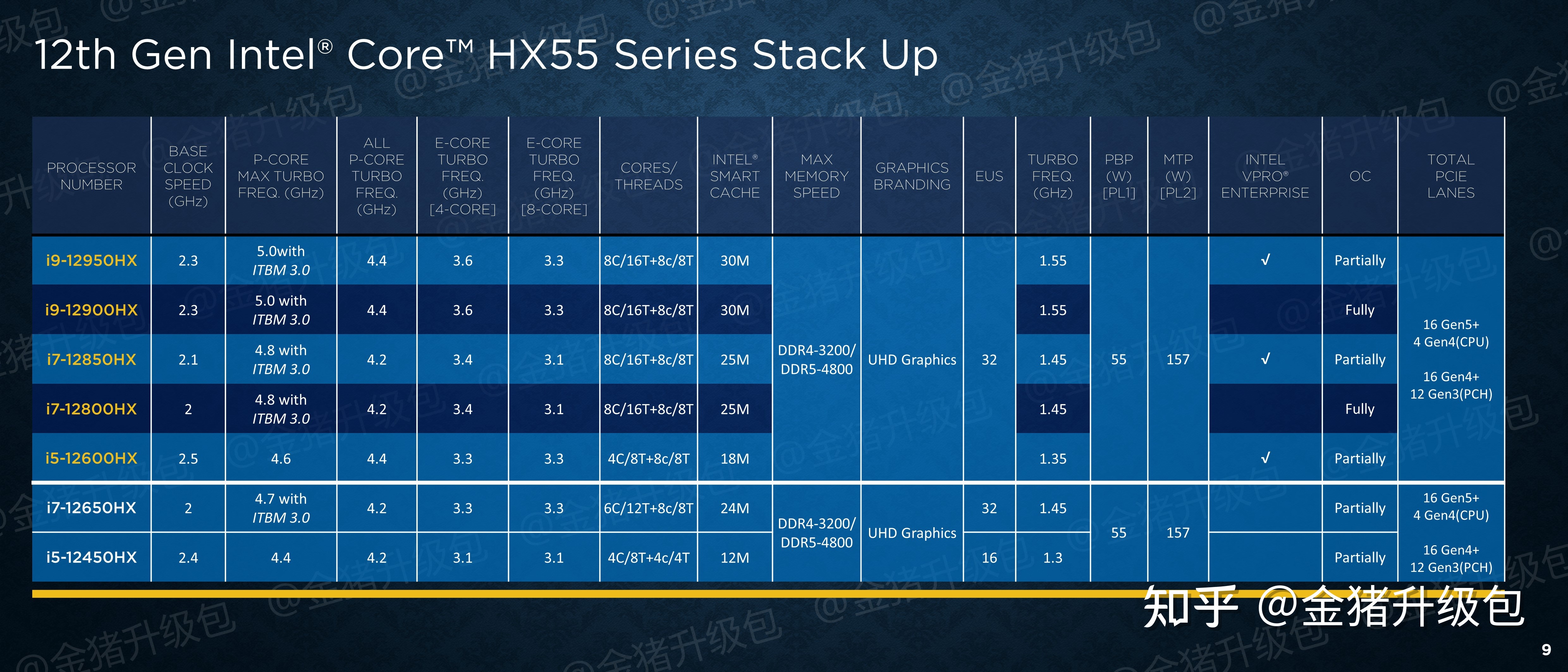 AMD Ryzen&trade; 9 6980HX：移动计算的未来引领者  第1张