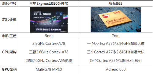 AMD Ryzen&trade; 9 6980HX：移动计算的未来引领者  第3张