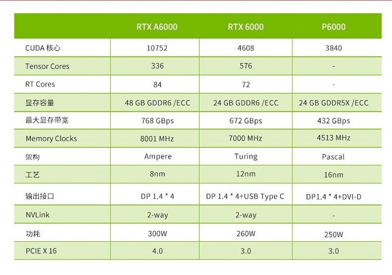 【硬核选择指南】如何挑选适合你的gtx1070显卡？  第2张