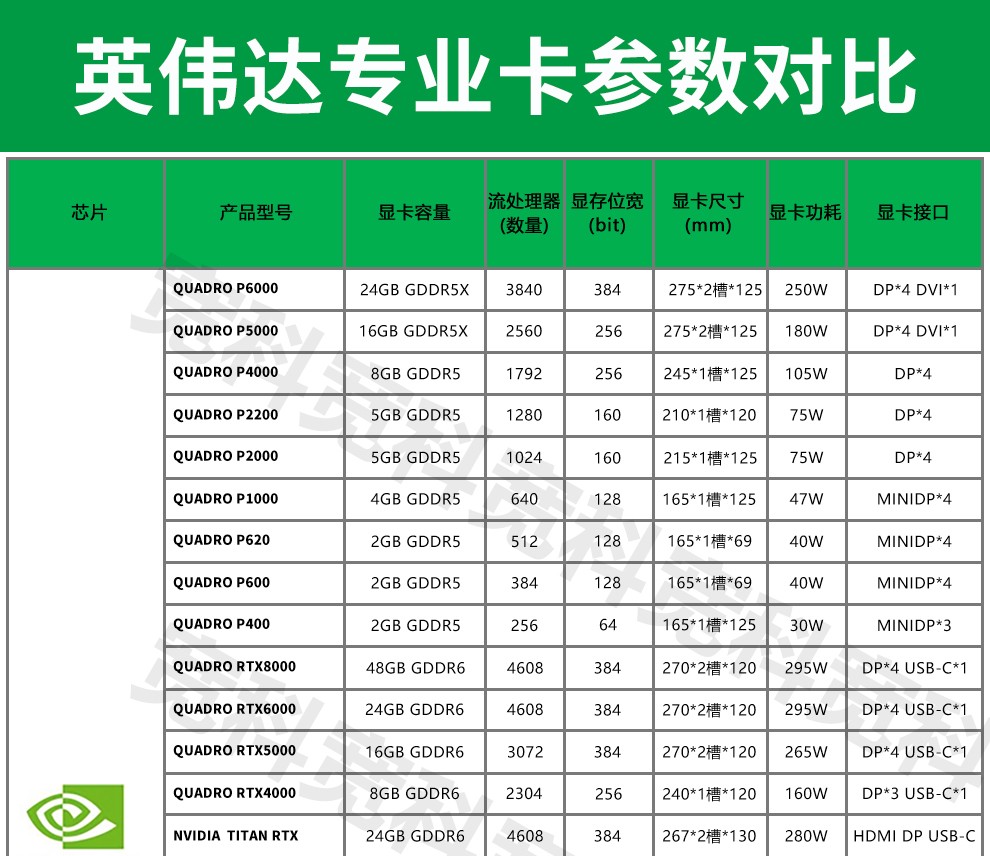 【硬核选择指南】如何挑选适合你的gtx1070显卡？  第3张