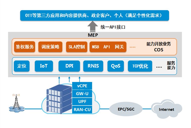 AMD EPYC 7352：数据中心的性能革命  第1张