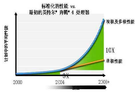 AMD Ryzen™ Threadripper™ PRO 7995WX Ryzen Threadripper 7995WX：打造强悍工作站的三大利器  第1张