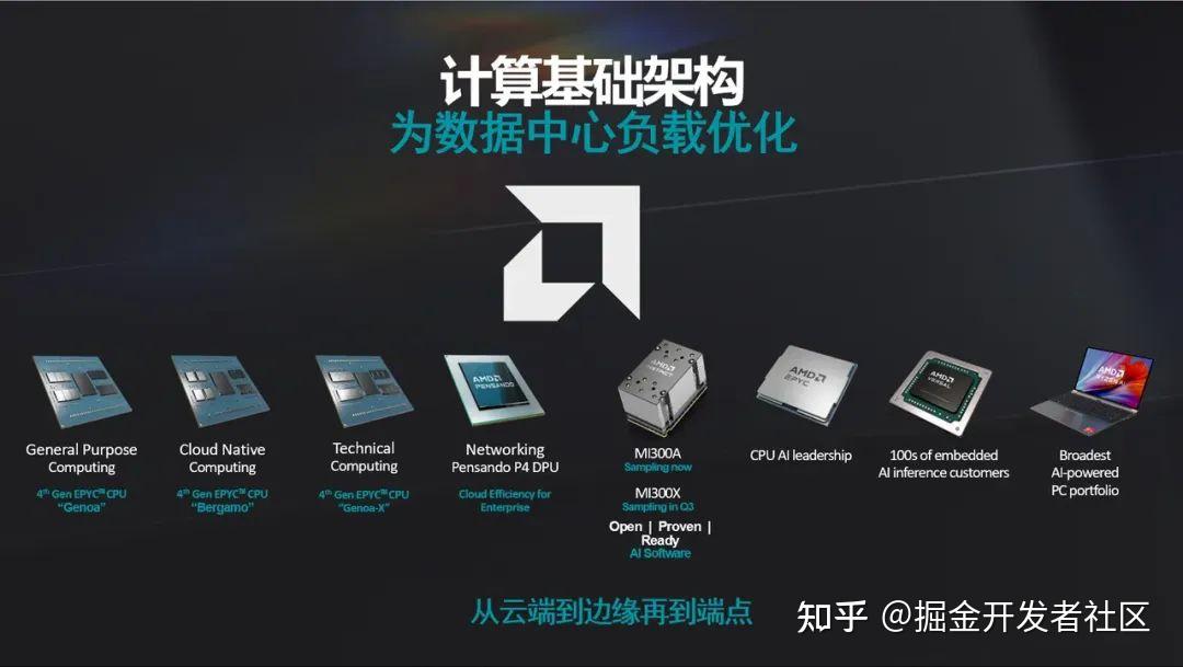 AMD Ryzen™ Threadripper™ PRO 7995WX Ryzen Threadripper 7995WX：打造强悍工作站的三大利器  第2张