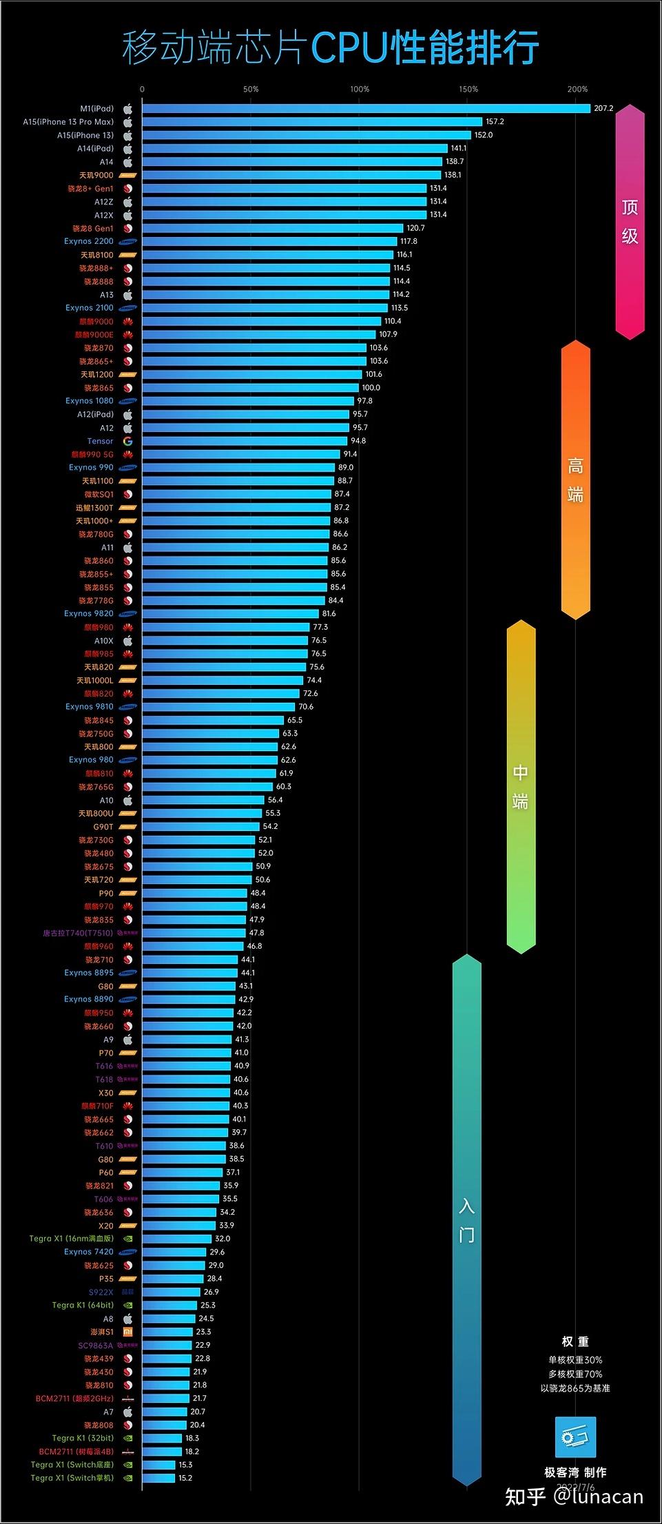 AMD Ryzen™ Threadripper™ PRO 7995WX Ryzen Threadripper 7995WX：打造强悍工作站的三大利器  第8张