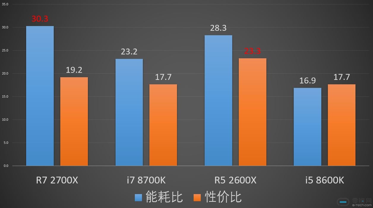 7th Gen AMD PRO A4-5350B APU：性能猛如虎，节能如狼  第2张