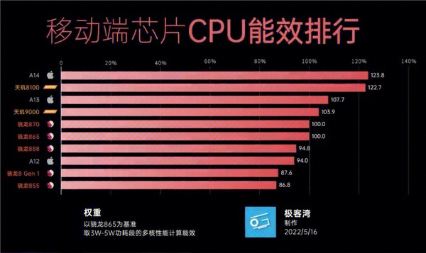 7th Gen AMD PRO A4-5350B APU：性能猛如虎，节能如狼  第5张