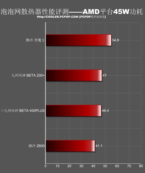 870K with Near Silent Thermal Solution 870K：静音散热双杀，性能超群功耗低  第1张