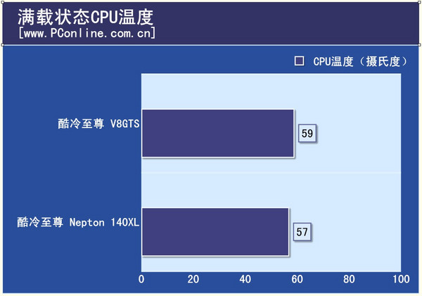 870K with Near Silent Thermal Solution 870K：静音散热双杀，性能超群功耗低  第2张