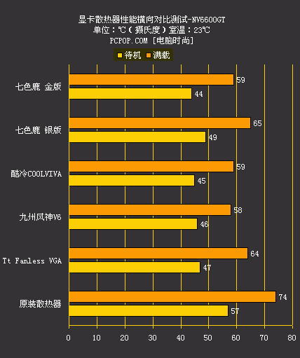 870K with Near Silent Thermal Solution 870K：静音散热双杀，性能超群功耗低  第7张