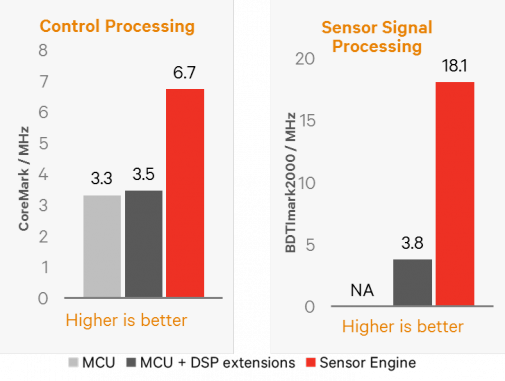 AMD 锐龙 7 7840H：性能狂潮，显卡巨大优势，制程技术领先  第1张