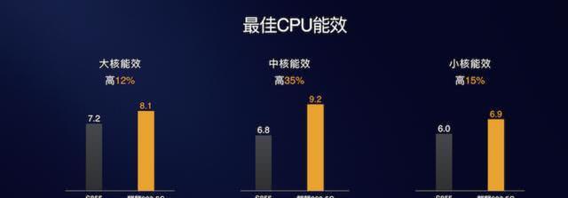 AMD Opteron™ X2170 Opteron X2170：性能出色，能效非凡，稳定可靠  第4张