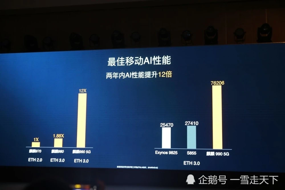 AMD Opteron™ X2170 Opteron X2170：性能出色，能效非凡，稳定可靠  第5张