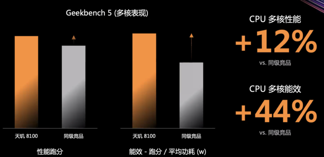 AMD Opteron™ X2170 Opteron X2170：性能出色，能效非凡，稳定可靠  第6张