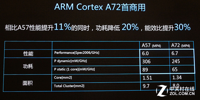 7th Gen A6-9220C APU APU：性能强悍，电耗高效，助你轻松应对多任务  第3张