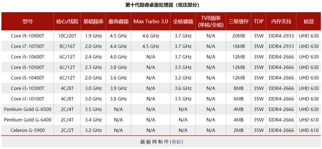 揭秘酷睿i7-7800X：超强性能+冷静散热，让你的电脑飞起来  第2张