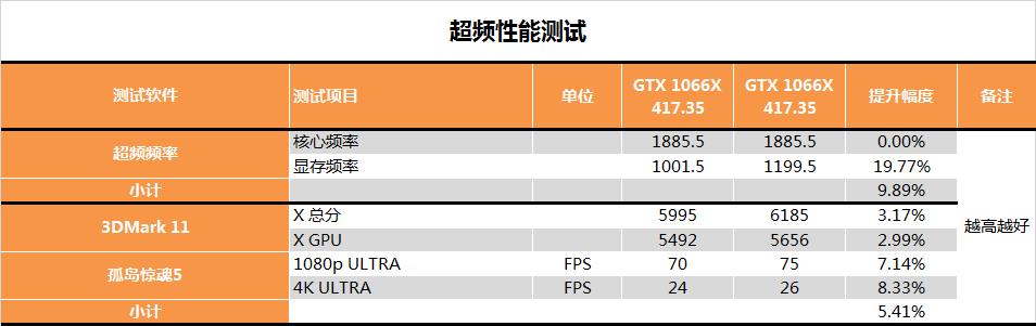 GTX550Ti VS HD7770：游戏性能全面对比，谁才是硬核玩家的不二选择？  第3张