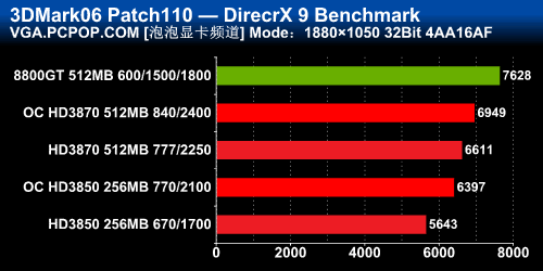 GTX550Ti VS HD7770：游戏性能全面对比，谁才是硬核玩家的不二选择？  第5张