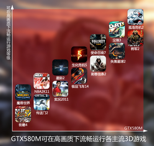 非公版gtx1080显卡：惊艳画质，流畅游戏体验，让你沉浸其中  第4张