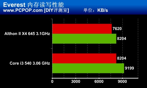 AMD EPYC™ 7351 EPYC 7351：颠覆性能极限，超越传统设计  第3张