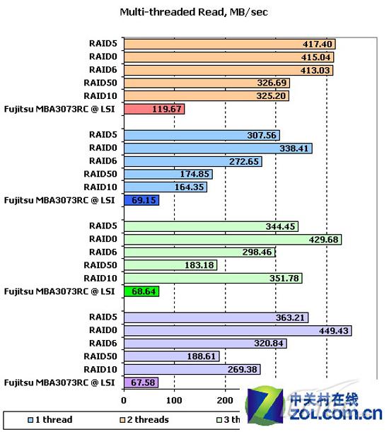 AMD EPYC™ 7351 EPYC 7351：颠覆性能极限，超越传统设计  第5张