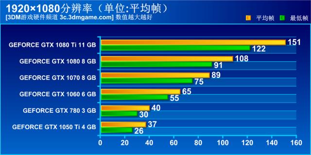 4K分辨率下，gtx titanx sli性能揭秘：画质如油画般细腻，流畅度无与伦比  第5张