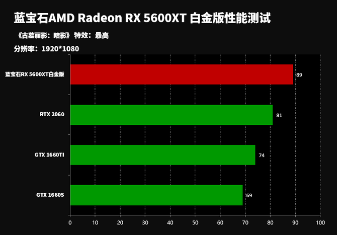 显卡大争霸：gtx1080 vs amd rx，性能、稳定性全面对比  第3张