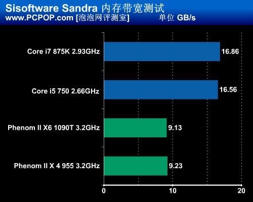 显卡大对决：gtx1070m VS gtx1050，谁才是性能之王？  第2张