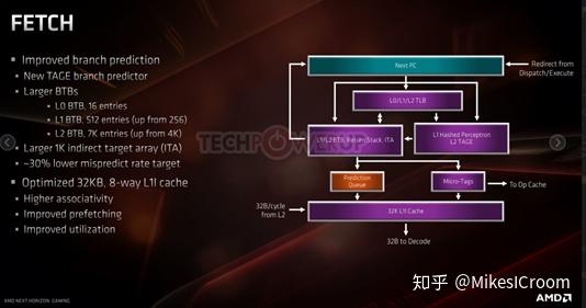 AMD Ryzen 7 PRO 2700X：8核16线程，超频新王者  第2张