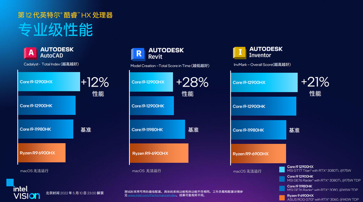 AMD Ryzen™ Threadripper™ 2990WX 32核64线程，AMD Threadripper 2990WX：游戏和工作两不误  第1张