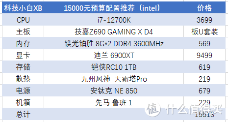 gtx260 vs gtx640：性能、价格、体验全方位对比，哪款显卡更值得入手？  第1张