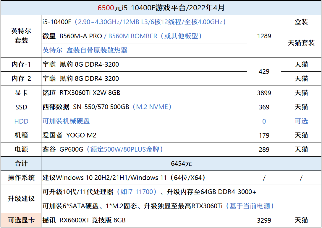 gtx260 vs gtx640：性能、价格、体验全方位对比，哪款显卡更值得入手？  第4张