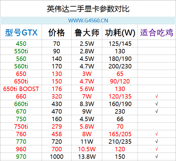 gtx260 vs gtx640：性能、价格、体验全方位对比，哪款显卡更值得入手？  第5张