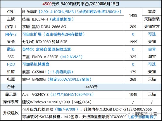 HD4830 vs GTX750：外观设计对比，谁更吸睛？  第2张