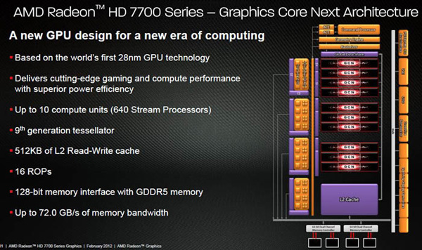 老司机揭秘：gtx 750ti vs gtx 950，谁才是你的最佳选择？  第3张