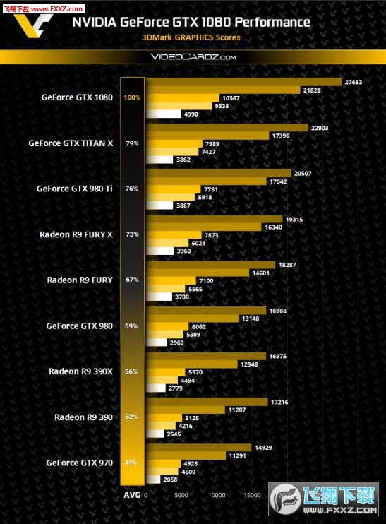 gtx650ti boost跑分揭秘：性能如何？提升秘籍大揭秘  第2张