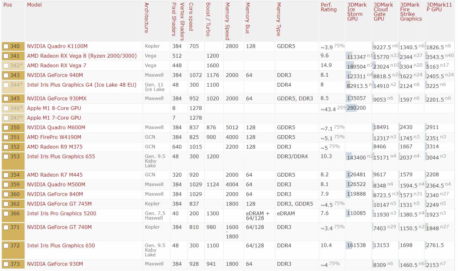 显卡选择指南：gtx650 vs r7 360，性能对比不是唯一考量  第3张