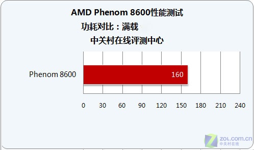 A4-6320 with Radeon™ HD 8370D AMD A4-6320：办公娱乐轻松搞定，性能强劲省电  第1张