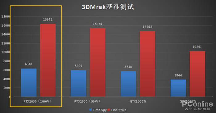 A4-6320 with Radeon™ HD 8370D AMD A4-6320：办公娱乐轻松搞定，性能强劲省电  第7张