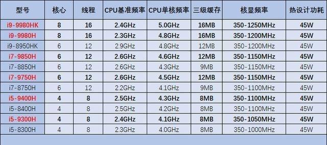 i7-3770 i7-3770处理器性能大揭秘：超线程技术带来的惊人提升  第1张