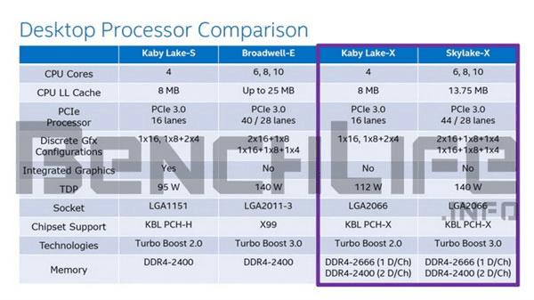 i7-3770 i7-3770处理器性能大揭秘：超线程技术带来的惊人提升  第3张