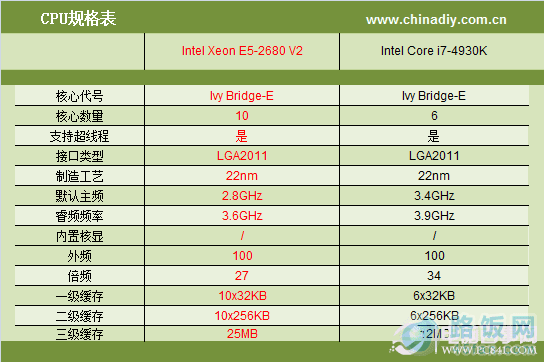 i7-3770 i7-3770处理器性能大揭秘：超线程技术带来的惊人提升  第5张