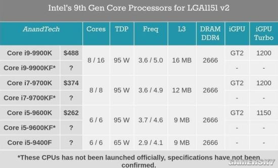 i7-3770 i7-3770处理器性能大揭秘：超线程技术带来的惊人提升  第7张