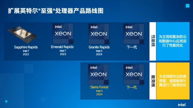 至强W5-3435X：超值性能，轻松应对多任务处理  第6张