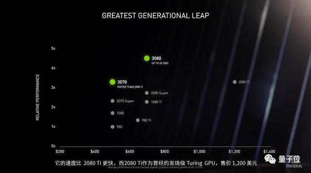 显卡大战：gtx650 vs gt640，性能对比揭秘  第4张