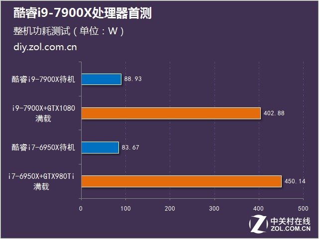 酷睿i7-7700：性能怪兽，稳定利器，功耗省心  第3张