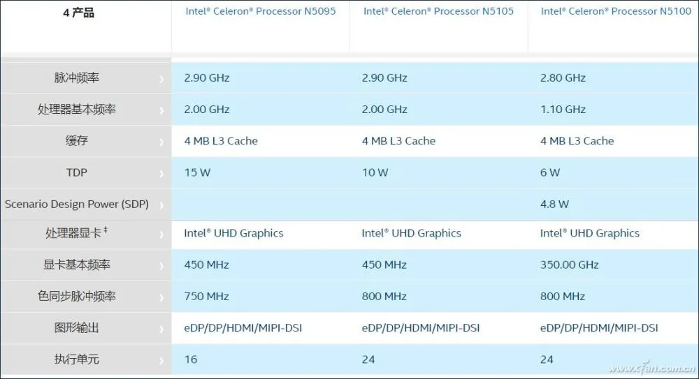 赛扬G5920 强劲性能 亲民价格 赛扬G5920电脑处理器值得入手  第1张